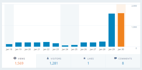 blog-post-views-24-hours