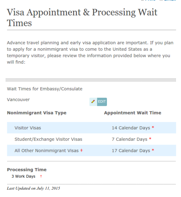 visa-appointment-wait-time